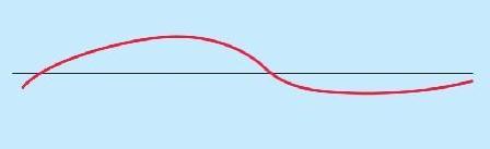 рабочая диаграмма телескопической стойки