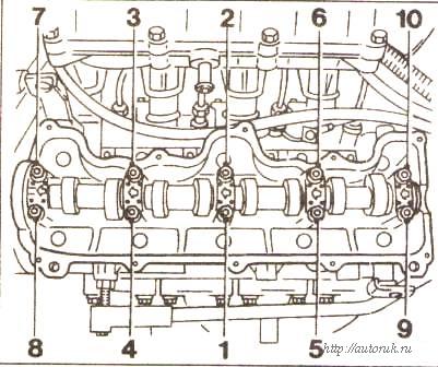 установка крышек распредвала