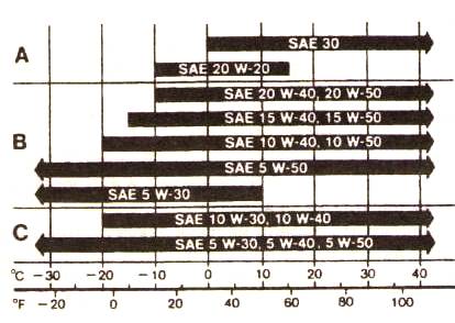 Классы вязкости