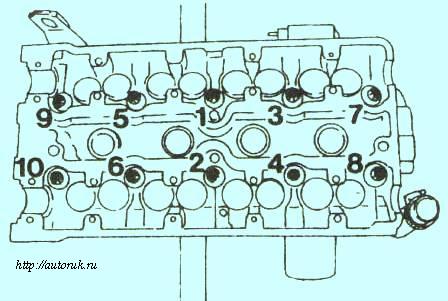 Схема затяжки болтов головки