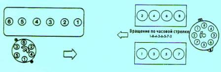 расположение цилиндров двигателей