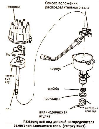 Распределитель зависимого типа
