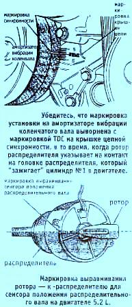 Распределитель зажигания установка