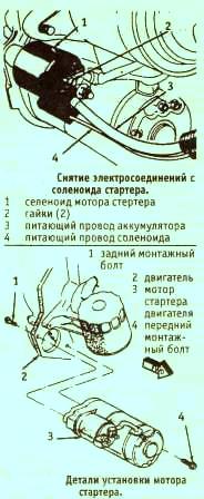 Стартер,соленоид