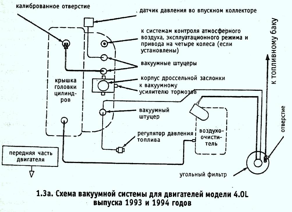 вакуумная система для двигателей 4.0л.