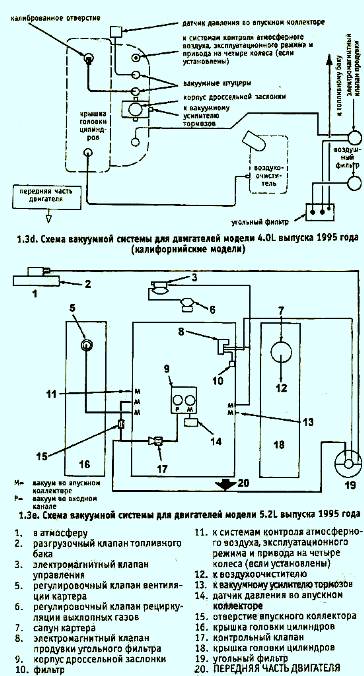 Схемы вакуумных систем