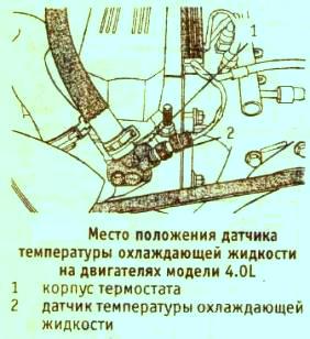 место положение датчика температуры охлаждающей жидкости