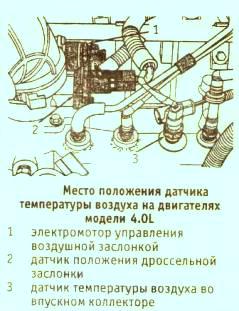 Место положение датчика температуры воздуха 4.0л.