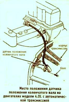 место положение датчика коленвала
