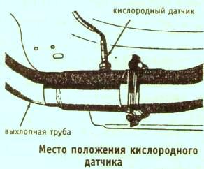 Место положение кислородного датчика