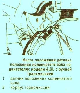 место положение датчика положения коленвала