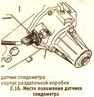 Место положение датчика спидометра