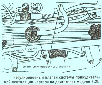 регулировочный клапан системы принудительной вентиляции