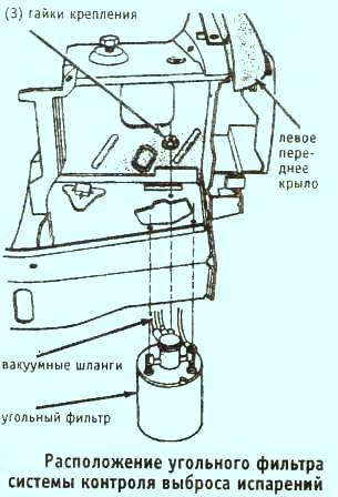 Расположение угольного фильтра выброса испарений Grand Cherokee