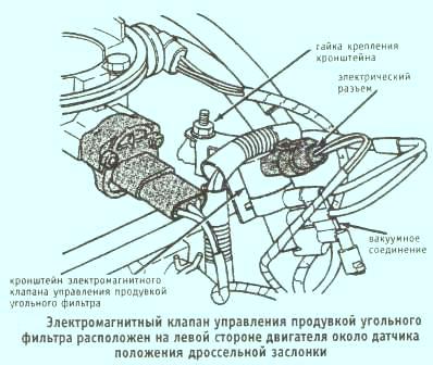 Клапан управления продувкой фильтра Grand Cherokee