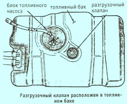 Разгрузочный клапан Grand Cherokee