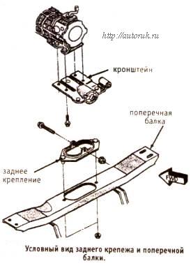 Задний крепеж и поперечная балка