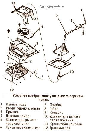 Узел рычага переключения передач
