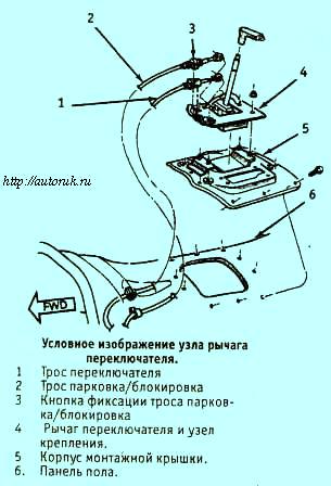 Узел рычага переключателя Grand Cherokee