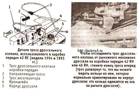 детали троса дроссельного клапана