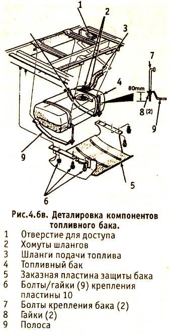 Деталировка компонентов топливного бака Grand Crokeehe