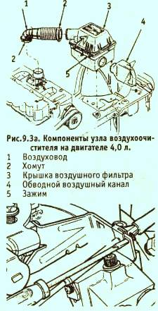 надавить на лепесток, чтобы освободить трос из кронштейна