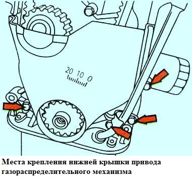 Места крепления нижней крышки привода газораспределительного механизма 