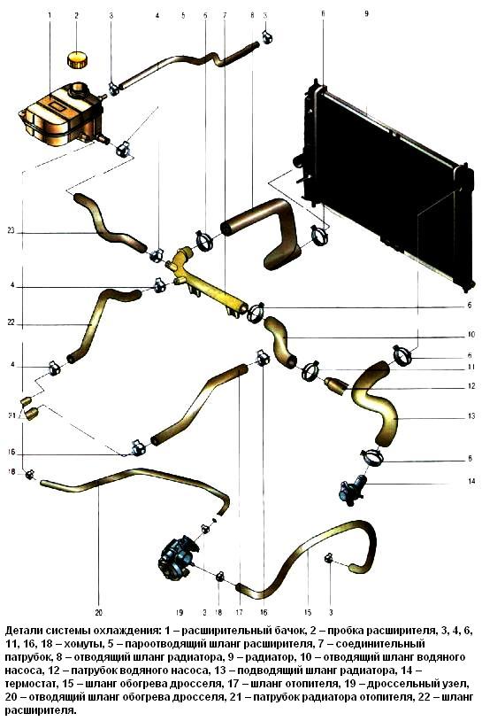 Детали системы охлаждения двигателя