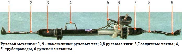 Особенности рулевого управления Chevrolet Aveo