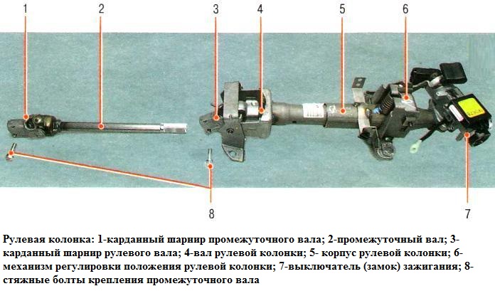 Особенности рулевого управления Chevrolet Aveo