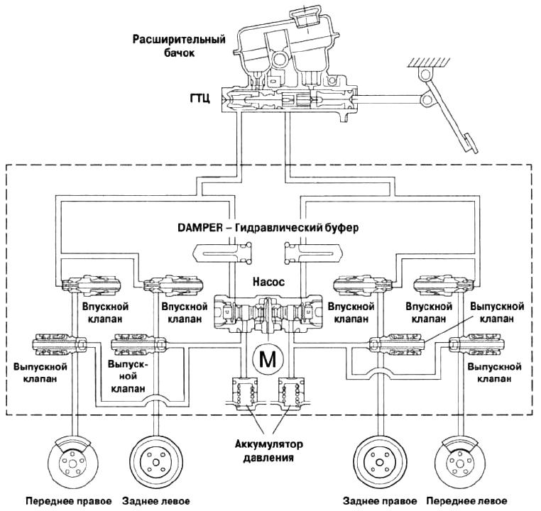 Конструкция АБС автомобиля Авео Шевролет