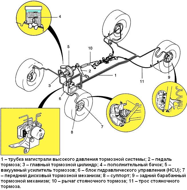 Конструкция АБС автомобиля Авео Шевролет