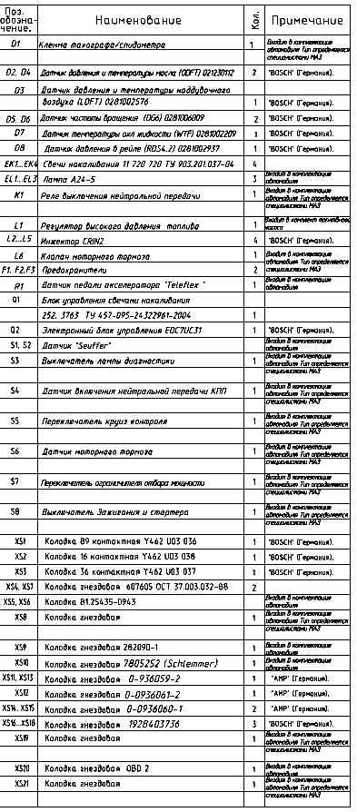Erläuterungen zum Diagramm