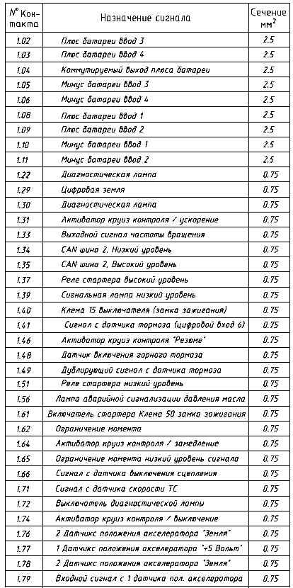 Erläuterungen zum Diagramm