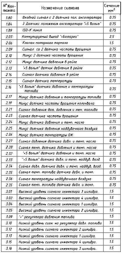 Erläuterungen zum Diagramm