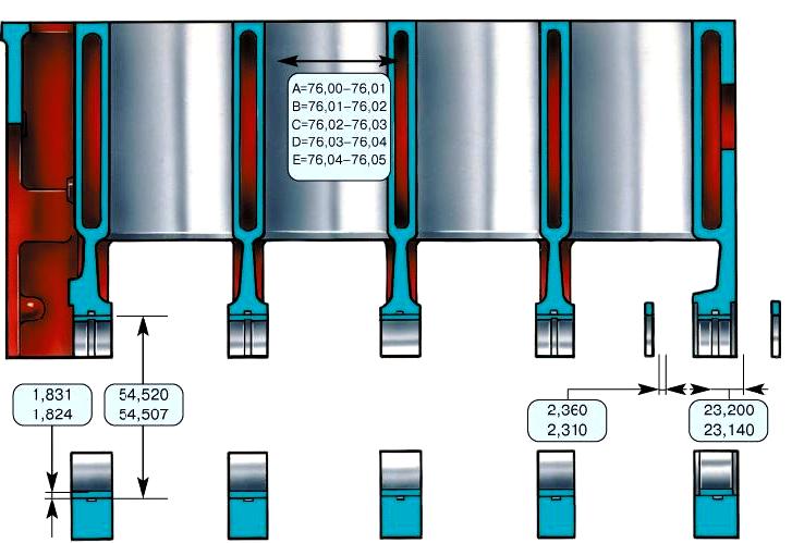 Основные размеры блока цилиндров