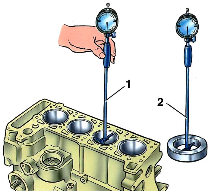 Измерение цилиндров нутромером