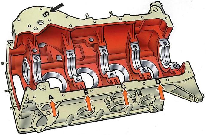 Маркировка размерной группы цилиндров на блоке (белые стрелки) и условного номера блока цилиндров (черная стрелка) 