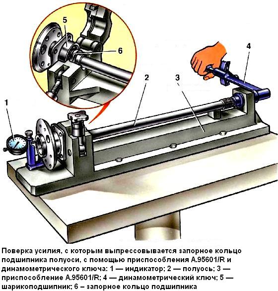 Проверка запорного кольца на смещение в полуоси ВАЗ