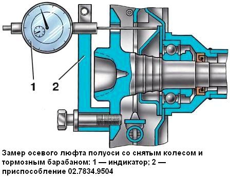 Замер осевого люфта полуоси ВАЗ