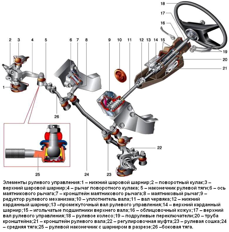 Детали рулевого управления ВАЗ-2107