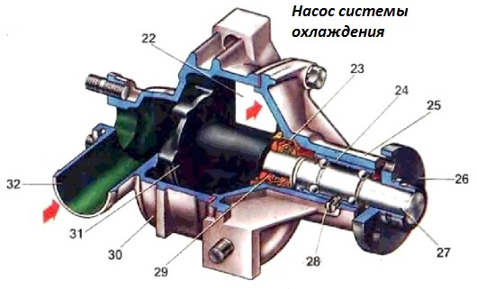 Насос охлаждающей жидкости ВАЗ-2107