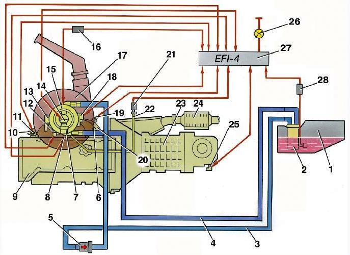 Схема системы впрыска