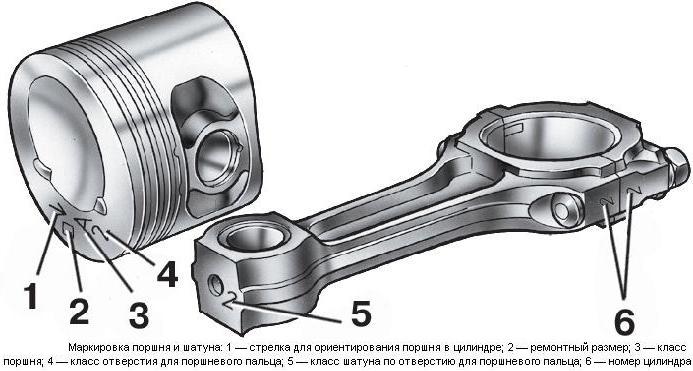 Маркировка поршня и шатуна