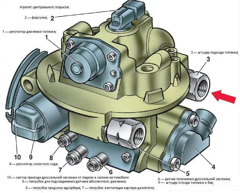 Агрегат центрального впрыска