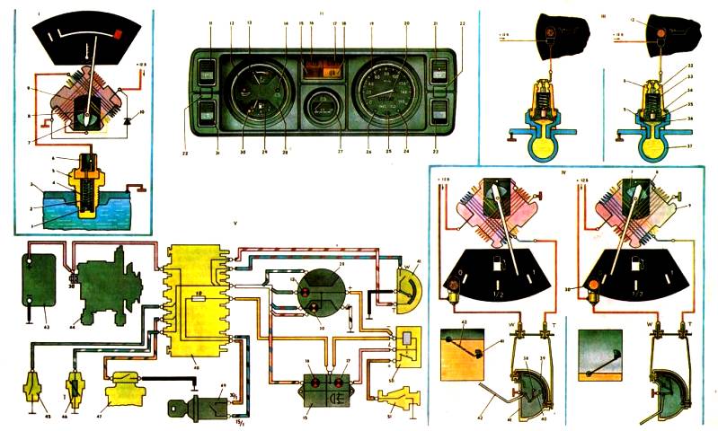 Контрольные приборы ВАЗ