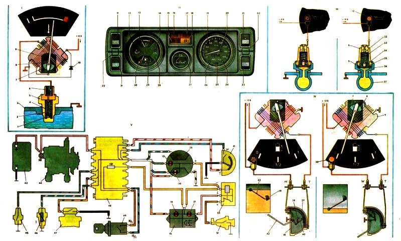 Контрольные приборы ВАЗ