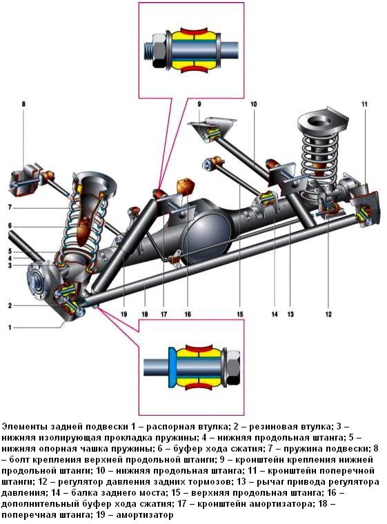 Задняя подвеска ВАЗ-2107
