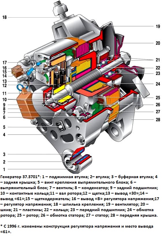 Генератор ВАЗ-2107