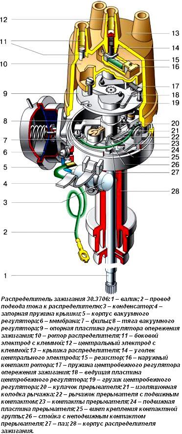 Контактная система зажигания ВАЗ-2107